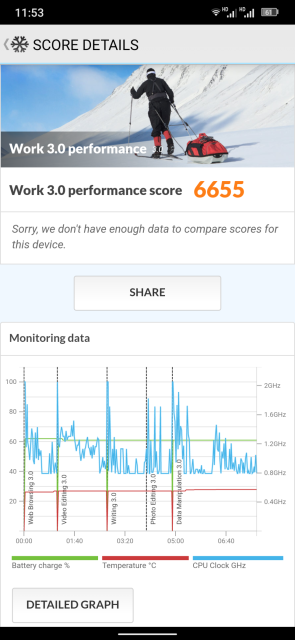 Doogee S98 Pro PCMark Benchmark