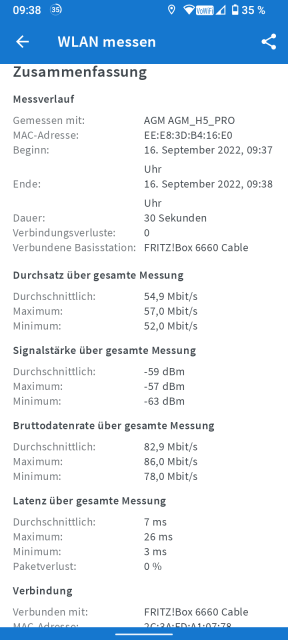 AGM H5 Pro WLAN Test