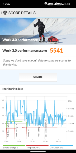 Doogee S61 PCMark Benchmark