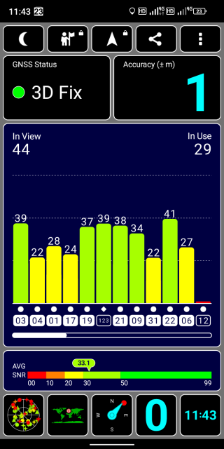 Doogee S61 GPS Test