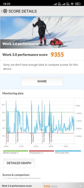 Poco M5 PCMark Benchmark