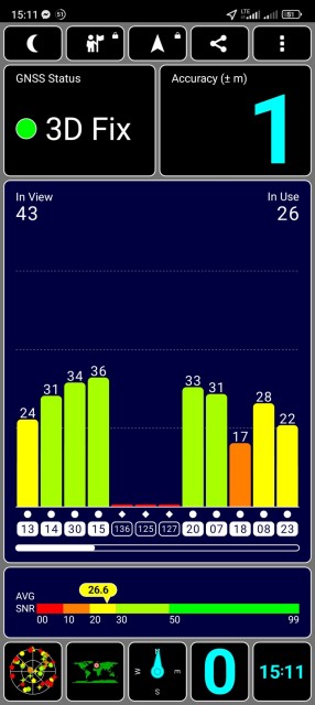 Poco M5 GPS Test