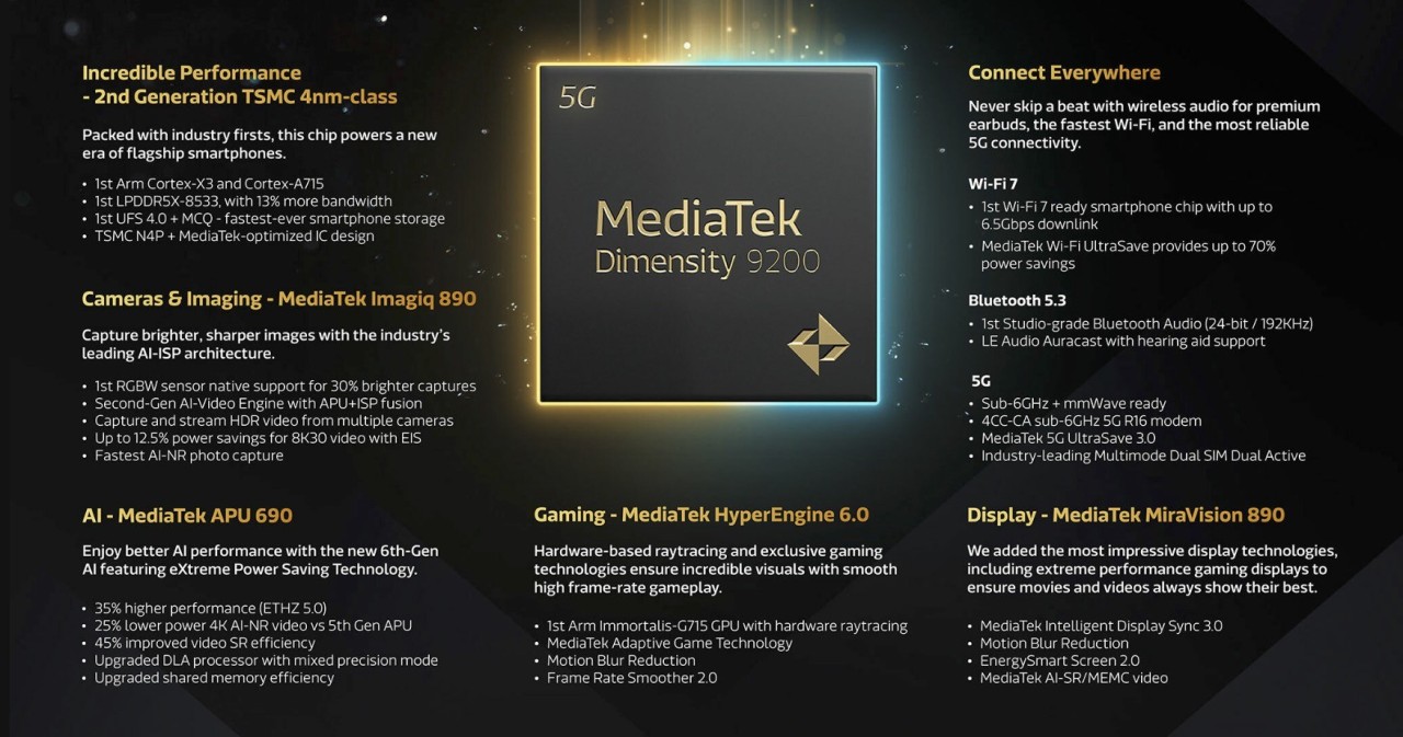 mediatek-dimensity-9200