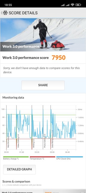 Poco M5S PCMark Benchmark