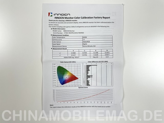 INNOCN 27M2U Kalibrierungs Bericht
