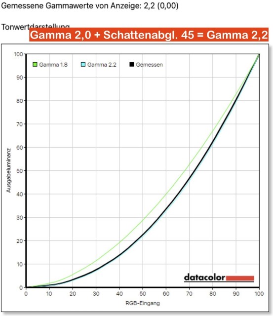 INNOCN 27M2U Gamma