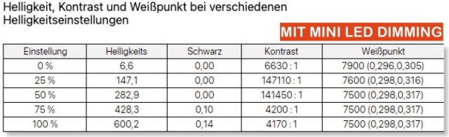 INNOCN 27M2U Kontrast Mit Dimming