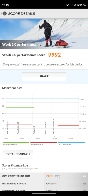 Moto G72 PCMark Benchmark