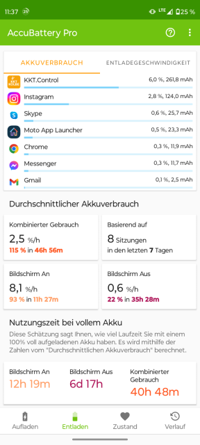 Moto G72 Akkulaufzeit