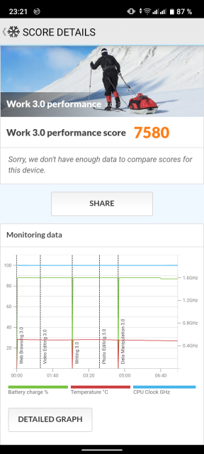 Realme C33 PCMark Benchmark