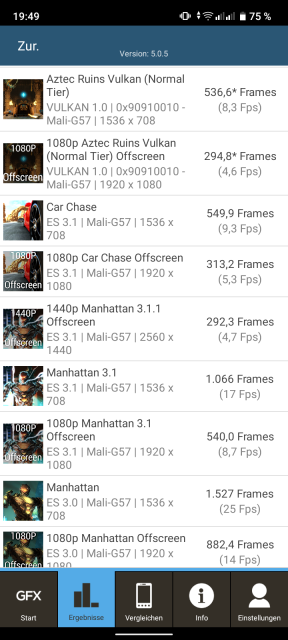 Realme C33 GFXBench Benchmark