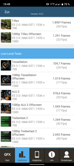 Realme C33 GFXBench Benchmark