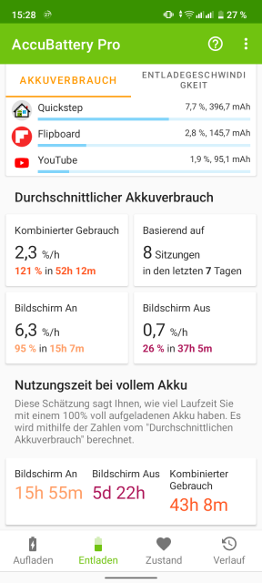 Realme C33 Akkulaufzeit