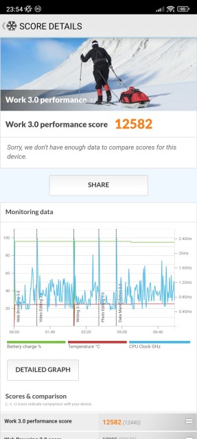 Xiaomi 12T PCMark Benchmark