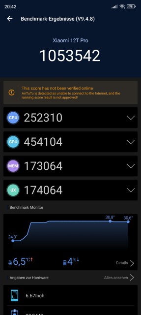 Xiaomi 12T Pro Antutu Benchmark