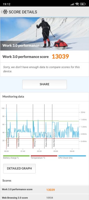 Xiaomi 12T Pro PCMark Benchmark