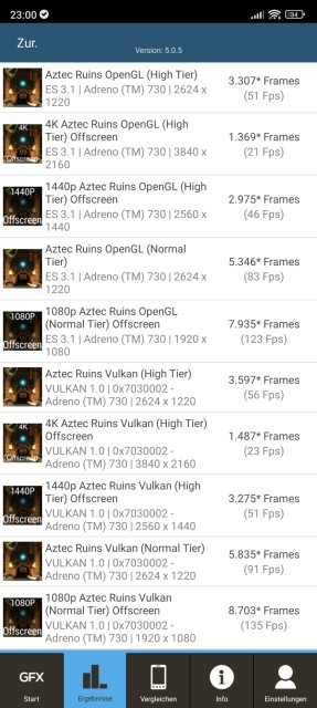 Xiaomi 12T Pro GFXBench Benchmark