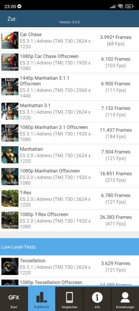 Xiaomi 12T Pro GFXBench Benchmark