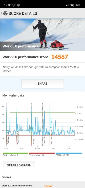 Xiaomi 13 PCMark