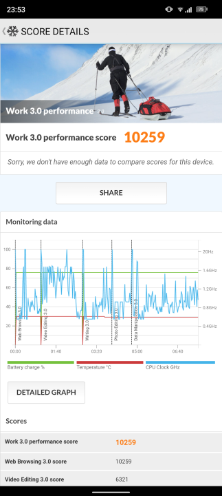 Doogee S100 PCMark Benchmark