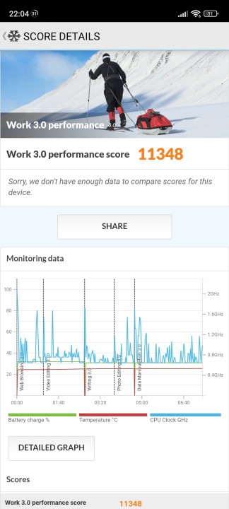 Xiaomi 13 Lite PCMark Benchmark