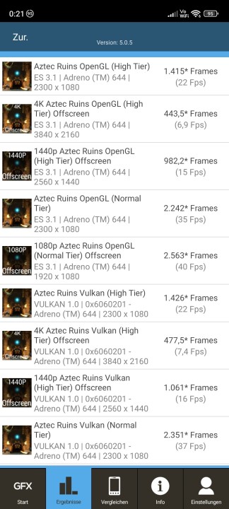 Xiaomi 13 Lite GFXBench Benchmark