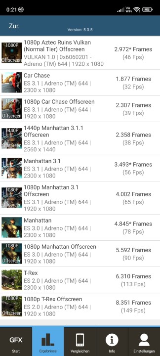 Xiaomi 13 Lite GFXBench Benchmark