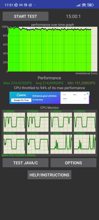 Redmi Note 12 Pro+ 5G CPU Throttle Test