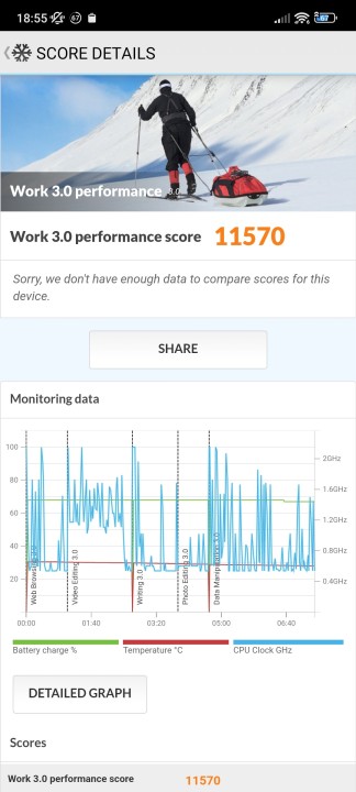 Redmi Note 12 Pro+ 5G PCMark Benchmark