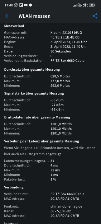 Redmi Note 12 Pro+ 5G WLAN Test