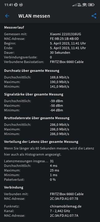 Redmi Note 12 Pro+ 5G WLAN Test