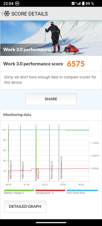 Doogee N50 PCMark Benchmark