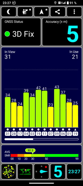 Doogee N50 GPS Test