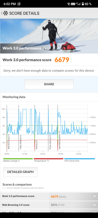 Cubot P80 PCMark Benchmark