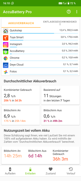 Cubot P80 Akkulaufzeit