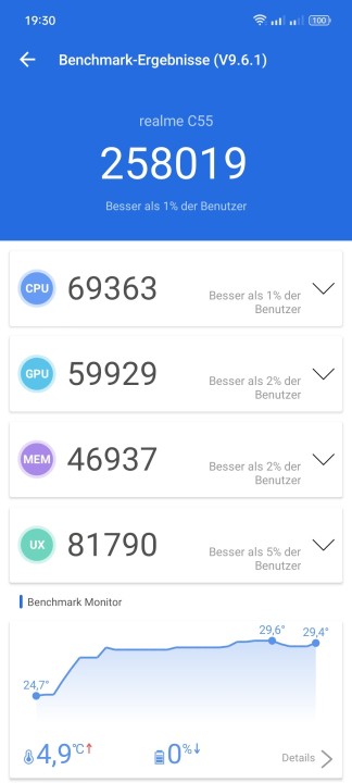 Realme C55 Helio G88 Benchmark