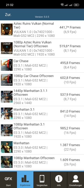 Realme C55 Helio G88 Benchmark