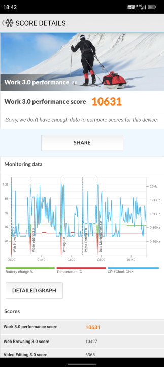 Cubot X70 Helio G99 Benchmarks