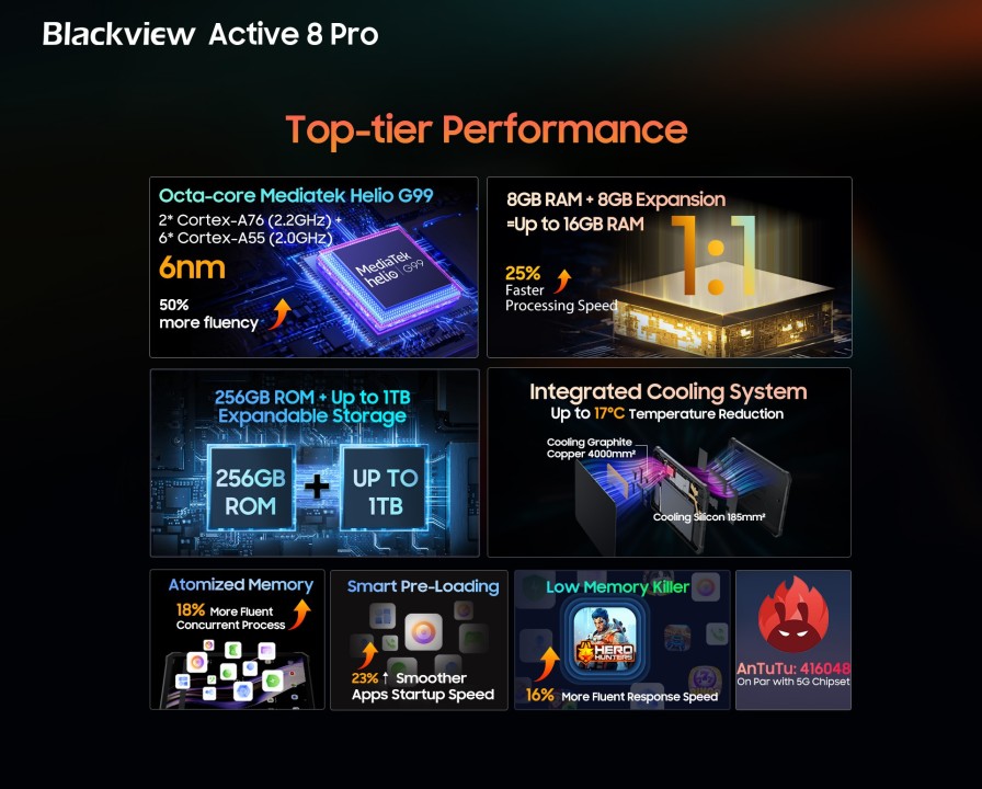 Blackview Active 8 Pro Specs