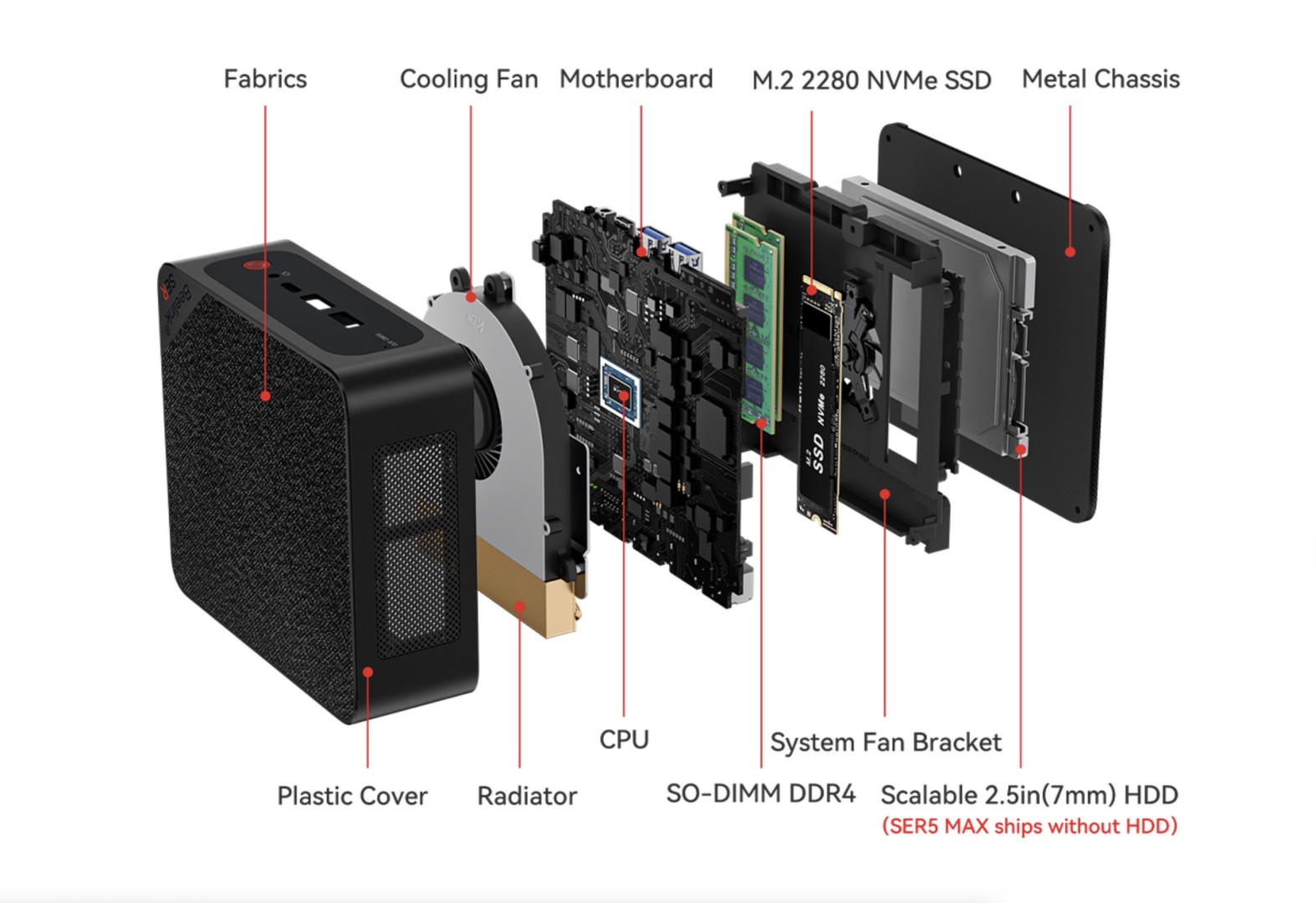 Beelink SER5 Max 5800H