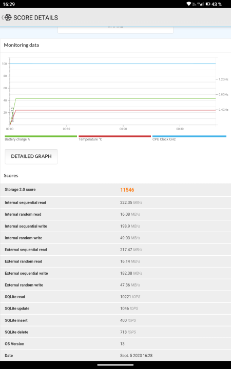 Doogee T20 Mini Speicher Benchmark