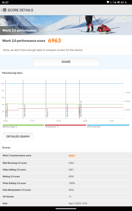 Doogee T20 Mini PCMark Benchmark