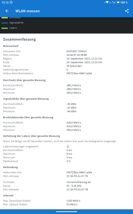 Doogee T20 Mini WLAN Test 1