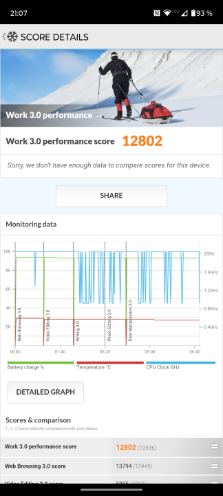 Moto G54 5G PCMark Benchmark