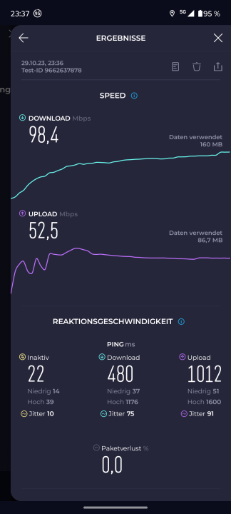 Moto G54 5G Mobilfunk Test