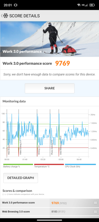 Blackview A200 Pro Benchmark