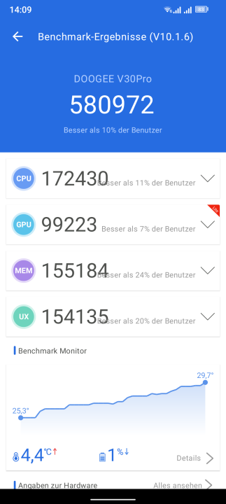 Doogee V30 Pro Antutu Benchmark