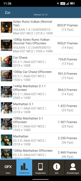 Fossibot F102 GFXBench Benchmark