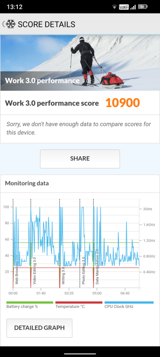 Fossibot F102 PCMark Benchmark