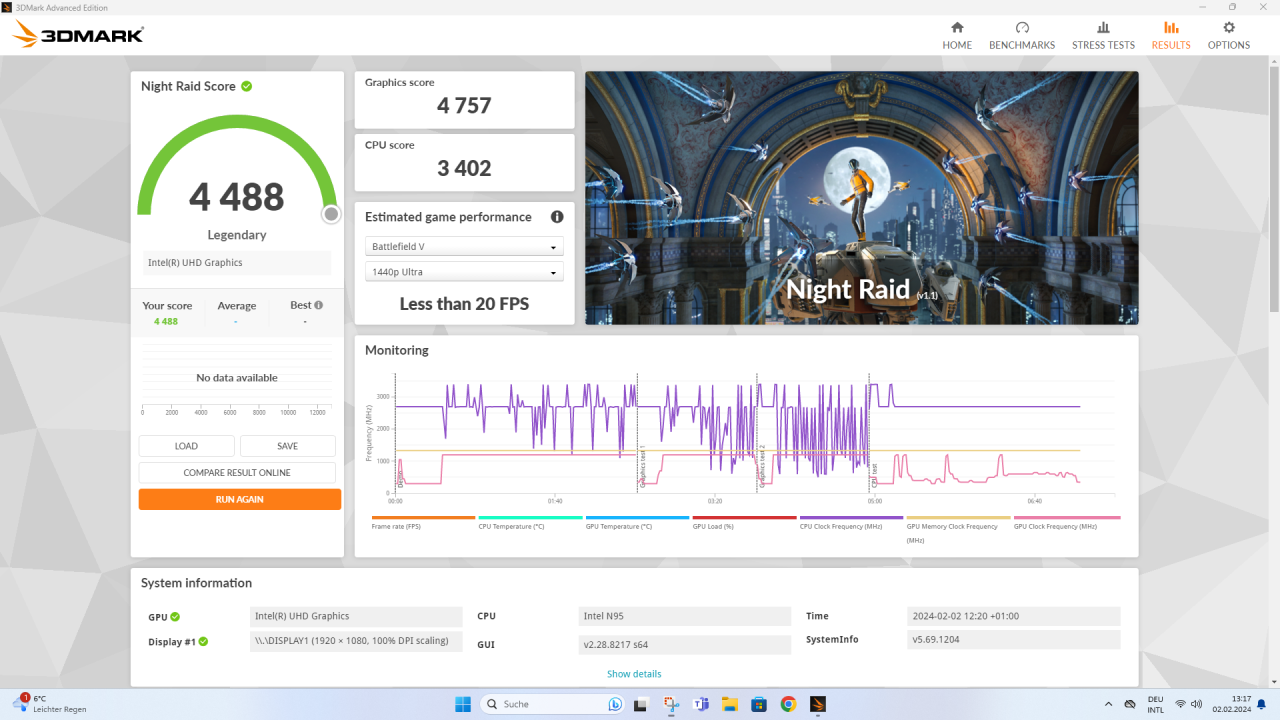 Ouvis S1 Benchmark 3DMark